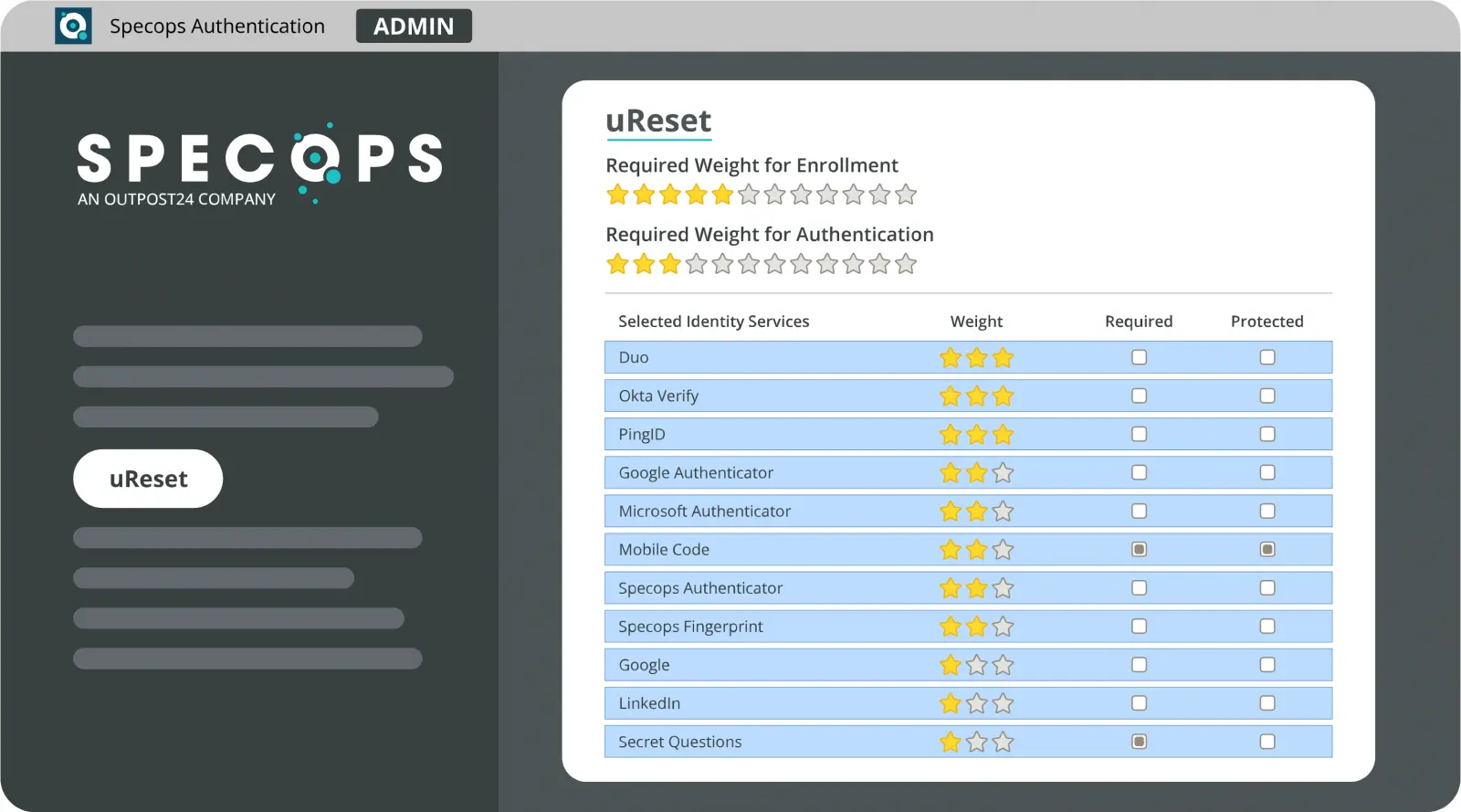 Specops Software Password Management: A Detailed Overview of Pros and Cons